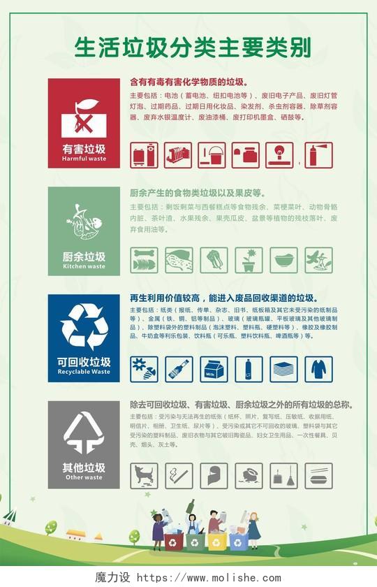 绿色创意卡通风生活垃圾分类主要类别垃圾分类制度宣传海报